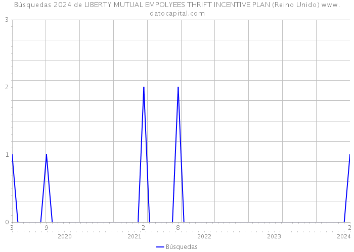 Búsquedas 2024 de LIBERTY MUTUAL EMPOLYEES THRIFT INCENTIVE PLAN (Reino Unido) 