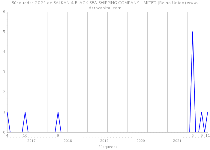 Búsquedas 2024 de BALKAN & BLACK SEA SHIPPING COMPANY LIMITED (Reino Unido) 