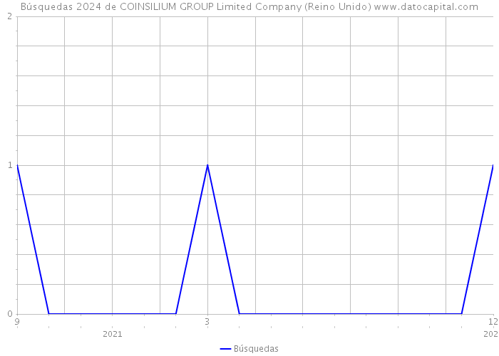 Búsquedas 2024 de COINSILIUM GROUP Limited Company (Reino Unido) 