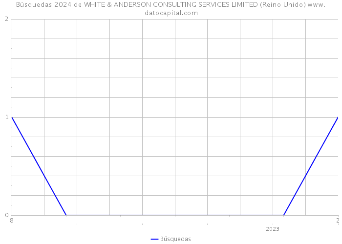 Búsquedas 2024 de WHITE & ANDERSON CONSULTING SERVICES LIMITED (Reino Unido) 