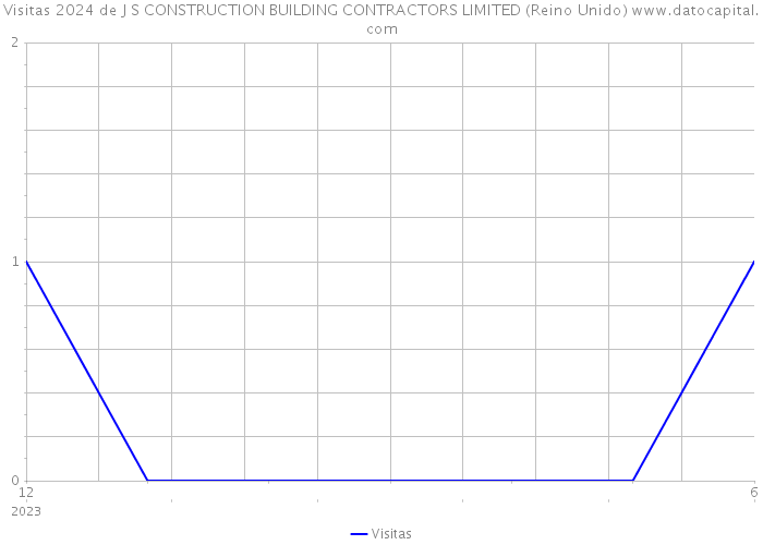 Visitas 2024 de J S CONSTRUCTION BUILDING CONTRACTORS LIMITED (Reino Unido) 