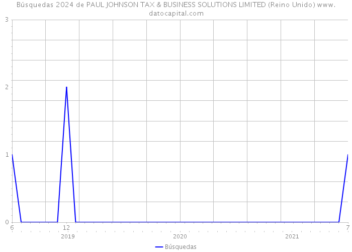 Búsquedas 2024 de PAUL JOHNSON TAX & BUSINESS SOLUTIONS LIMITED (Reino Unido) 