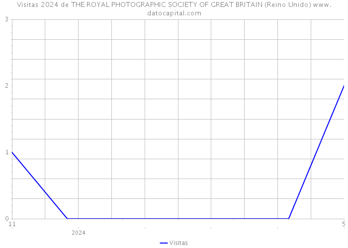 Visitas 2024 de THE ROYAL PHOTOGRAPHIC SOCIETY OF GREAT BRITAIN (Reino Unido) 