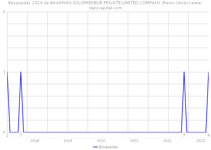 Búsquedas 2024 de BAVARIAN SOLOPRENEUR PRIVATE LIMITED COMPANY (Reino Unido) 