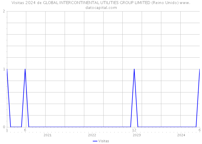 Visitas 2024 de GLOBAL INTERCONTINENTAL UTILITIES GROUP LIMITED (Reino Unido) 