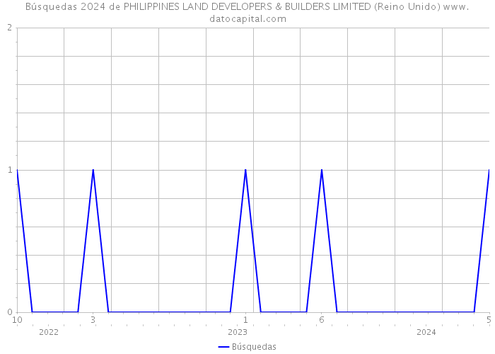 Búsquedas 2024 de PHILIPPINES LAND DEVELOPERS & BUILDERS LIMITED (Reino Unido) 