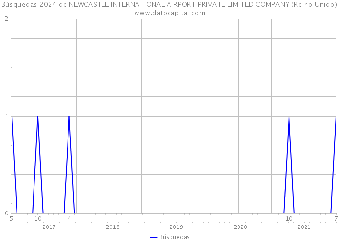 Búsquedas 2024 de NEWCASTLE INTERNATIONAL AIRPORT PRIVATE LIMITED COMPANY (Reino Unido) 