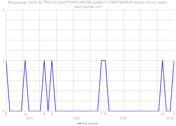 Búsquedas 2024 de TRIO ACQUISITIONS LIMITED LIABILITY PARTNERSHIP (Reino Unido) 