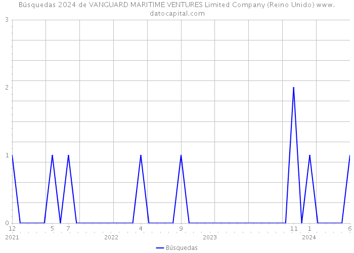 Búsquedas 2024 de VANGUARD MARITIME VENTURES Limited Company (Reino Unido) 