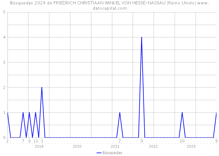 Búsquedas 2024 de FRIEDRICH CHRISTIAAN WINKEL VON HESSE-NASSAU (Reino Unido) 