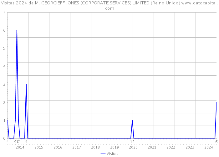 Visitas 2024 de M. GEORGIEFF JONES (CORPORATE SERVICES) LIMITED (Reino Unido) 