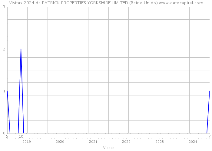 Visitas 2024 de PATRICK PROPERTIES YORKSHIRE LIMITED (Reino Unido) 