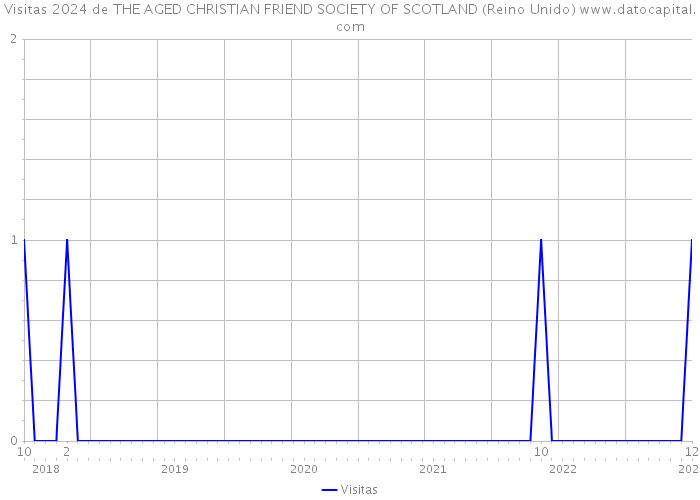 Visitas 2024 de THE AGED CHRISTIAN FRIEND SOCIETY OF SCOTLAND (Reino Unido) 