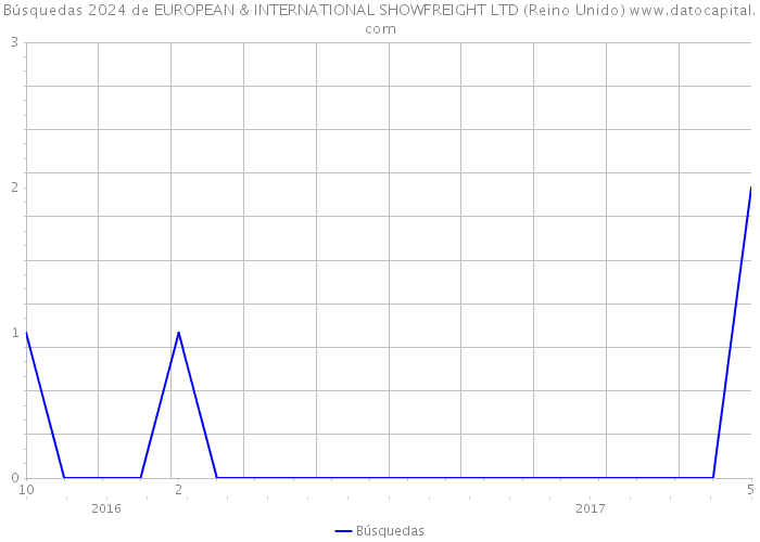 Búsquedas 2024 de EUROPEAN & INTERNATIONAL SHOWFREIGHT LTD (Reino Unido) 