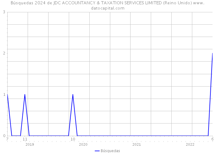 Búsquedas 2024 de JDC ACCOUNTANCY & TAXATION SERVICES LIMITED (Reino Unido) 