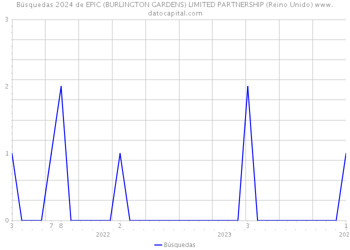Búsquedas 2024 de EPIC (BURLINGTON GARDENS) LIMITED PARTNERSHIP (Reino Unido) 