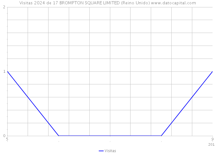 Visitas 2024 de 17 BROMPTON SQUARE LIMITED (Reino Unido) 