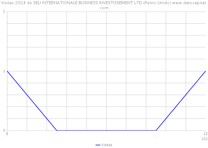 Visitas 2024 de SEU INTERNATIONALE BUSINESS INVESTISSEMENT LTD (Reino Unido) 