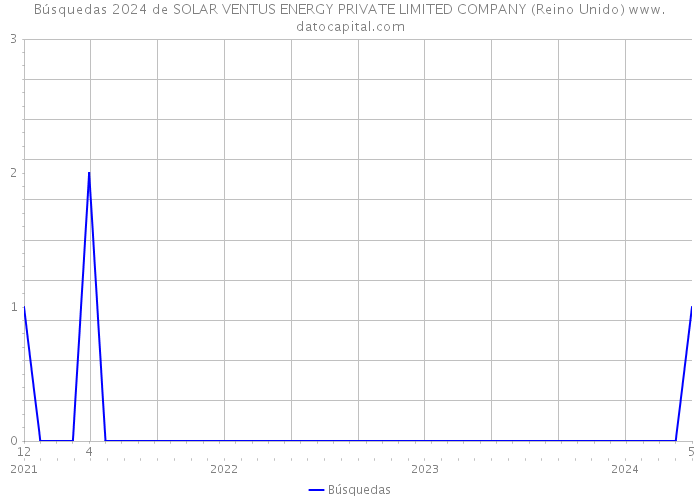 Búsquedas 2024 de SOLAR VENTUS ENERGY PRIVATE LIMITED COMPANY (Reino Unido) 