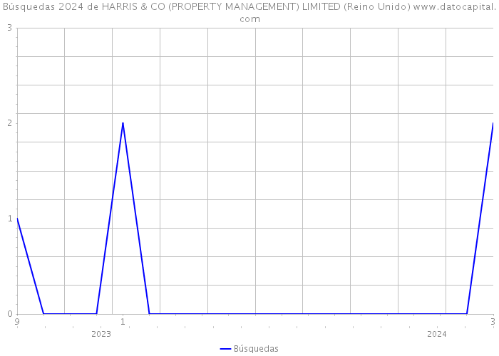 Búsquedas 2024 de HARRIS & CO (PROPERTY MANAGEMENT) LIMITED (Reino Unido) 