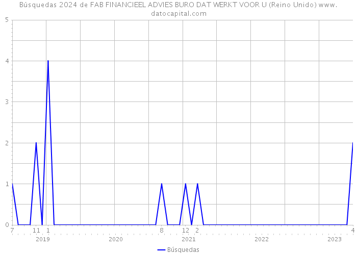 Búsquedas 2024 de FAB FINANCIEEL ADVIES BURO DAT WERKT VOOR U (Reino Unido) 