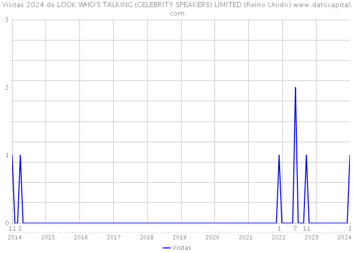 Visitas 2024 de LOOK WHO'S TALKING (CELEBRITY SPEAKERS) LIMITED (Reino Unido) 