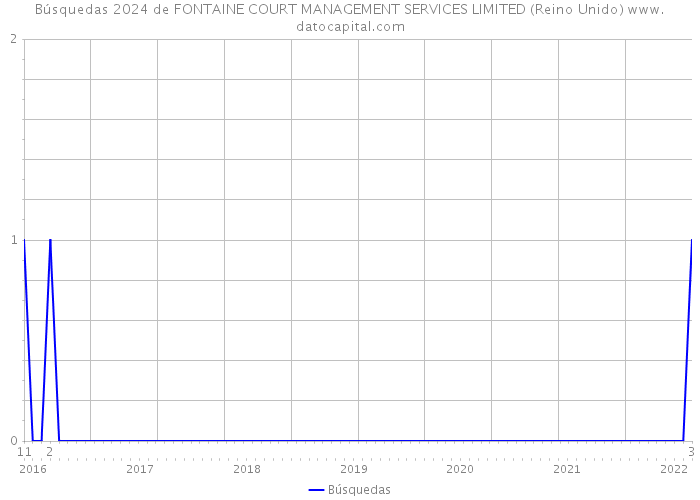 Búsquedas 2024 de FONTAINE COURT MANAGEMENT SERVICES LIMITED (Reino Unido) 