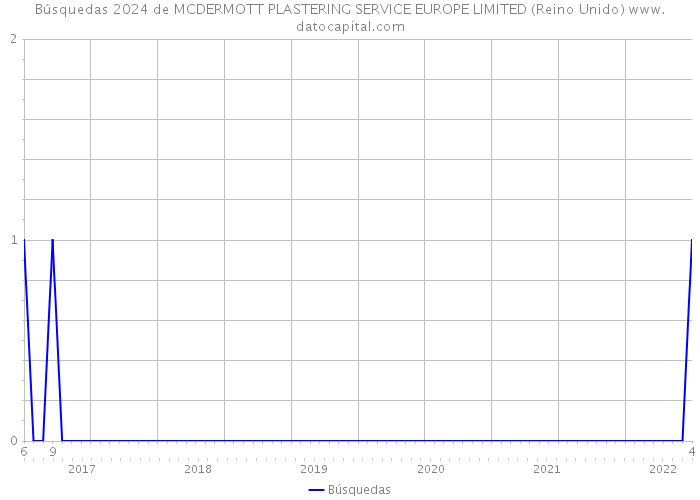 Búsquedas 2024 de MCDERMOTT PLASTERING SERVICE EUROPE LIMITED (Reino Unido) 