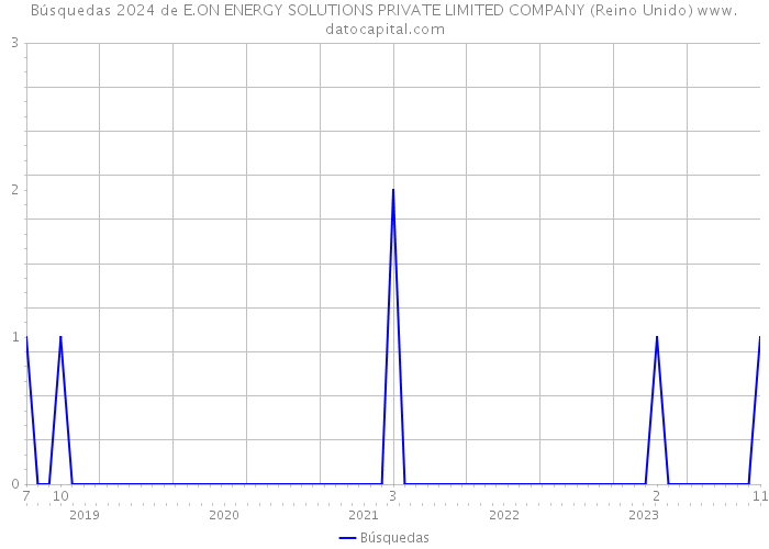 Búsquedas 2024 de E.ON ENERGY SOLUTIONS PRIVATE LIMITED COMPANY (Reino Unido) 