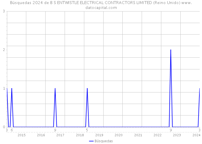 Búsquedas 2024 de B S ENTWISTLE ELECTRICAL CONTRACTORS LIMITED (Reino Unido) 