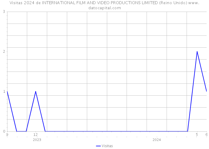 Visitas 2024 de INTERNATIONAL FILM AND VIDEO PRODUCTIONS LIMITED (Reino Unido) 