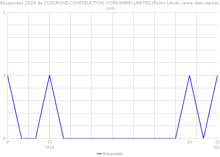 Búsquedas 2024 de COSGROVE CONSTRUCTION (YORKSHIRE) LIMITED (Reino Unido) 