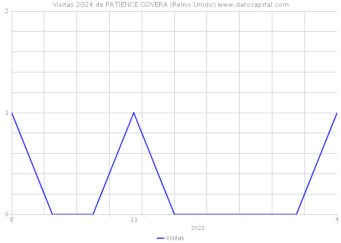 Visitas 2024 de PATIENCE GOVERA (Reino Unido) 