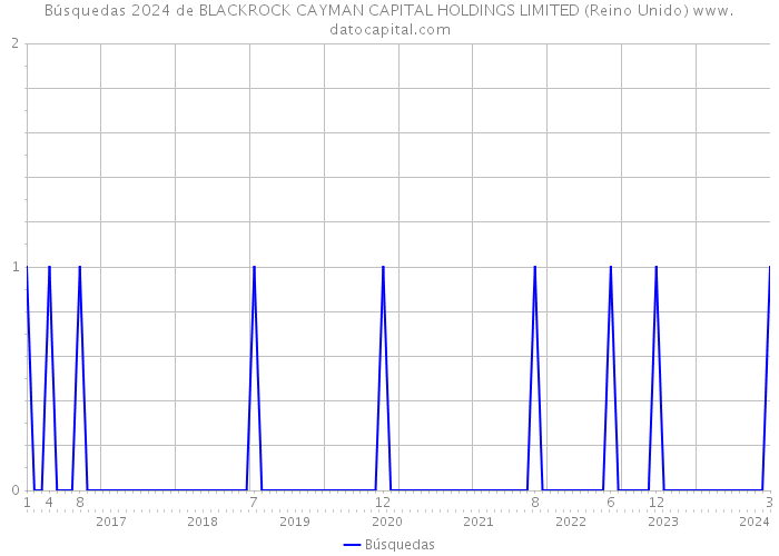 Búsquedas 2024 de BLACKROCK CAYMAN CAPITAL HOLDINGS LIMITED (Reino Unido) 