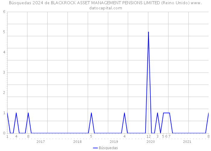 Búsquedas 2024 de BLACKROCK ASSET MANAGEMENT PENSIONS LIMITED (Reino Unido) 