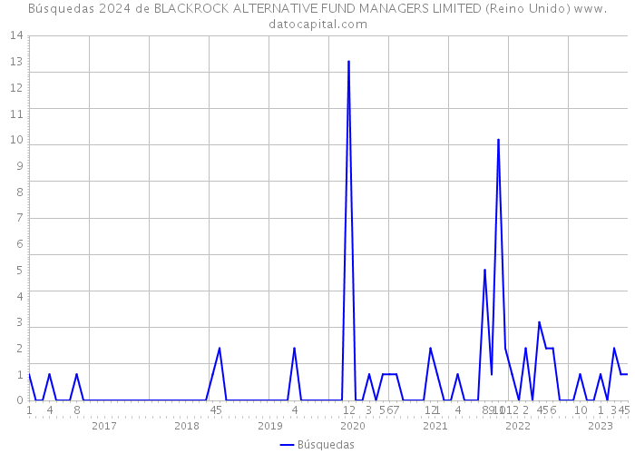 Búsquedas 2024 de BLACKROCK ALTERNATIVE FUND MANAGERS LIMITED (Reino Unido) 