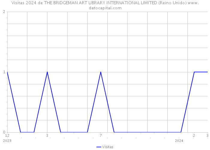 Visitas 2024 de THE BRIDGEMAN ART LIBRARY INTERNATIONAL LIMITED (Reino Unido) 