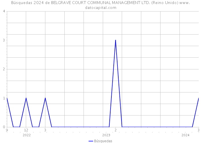 Búsquedas 2024 de BELGRAVE COURT COMMUNAL MANAGEMENT LTD. (Reino Unido) 