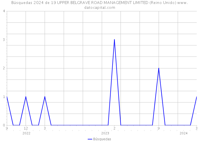 Búsquedas 2024 de 19 UPPER BELGRAVE ROAD MANAGEMENT LIMITED (Reino Unido) 