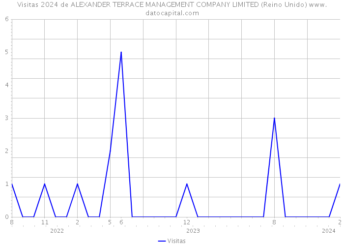 Visitas 2024 de ALEXANDER TERRACE MANAGEMENT COMPANY LIMITED (Reino Unido) 