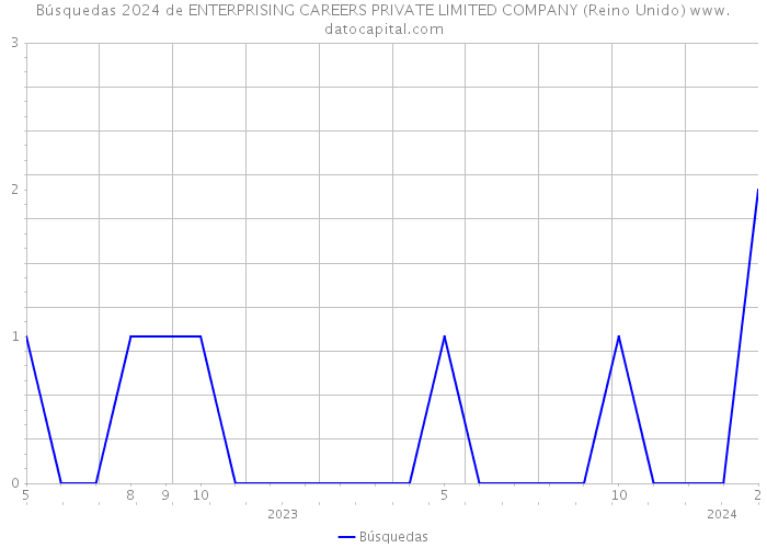 Búsquedas 2024 de ENTERPRISING CAREERS PRIVATE LIMITED COMPANY (Reino Unido) 