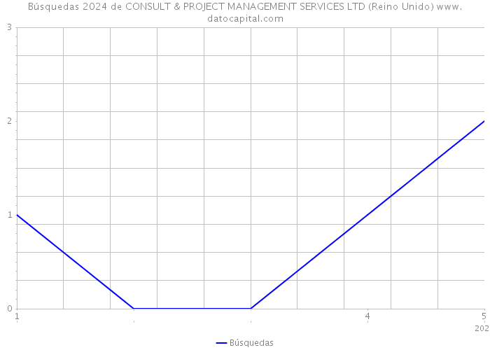 Búsquedas 2024 de CONSULT & PROJECT MANAGEMENT SERVICES LTD (Reino Unido) 