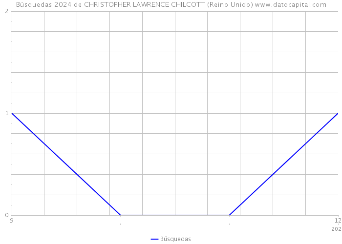 Búsquedas 2024 de CHRISTOPHER LAWRENCE CHILCOTT (Reino Unido) 