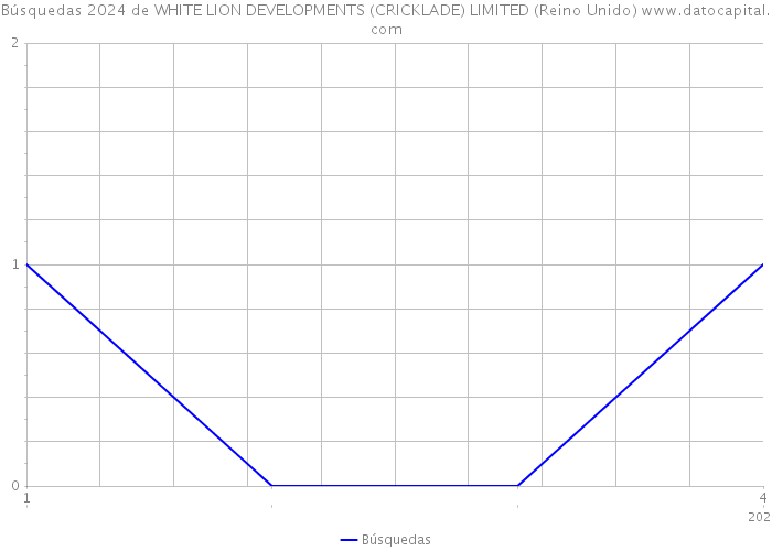 Búsquedas 2024 de WHITE LION DEVELOPMENTS (CRICKLADE) LIMITED (Reino Unido) 