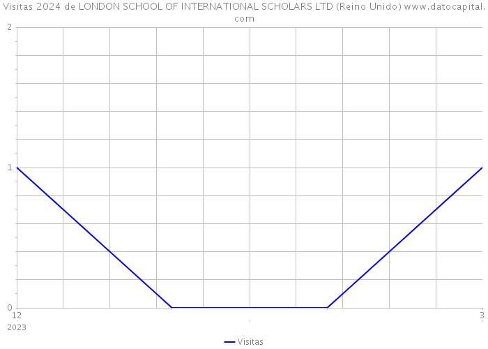 Visitas 2024 de LONDON SCHOOL OF INTERNATIONAL SCHOLARS LTD (Reino Unido) 