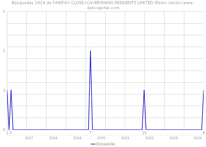Búsquedas 2024 de FAIRFAX CLOSE (CAVERSHAM) RESIDENTS LIMITED (Reino Unido) 