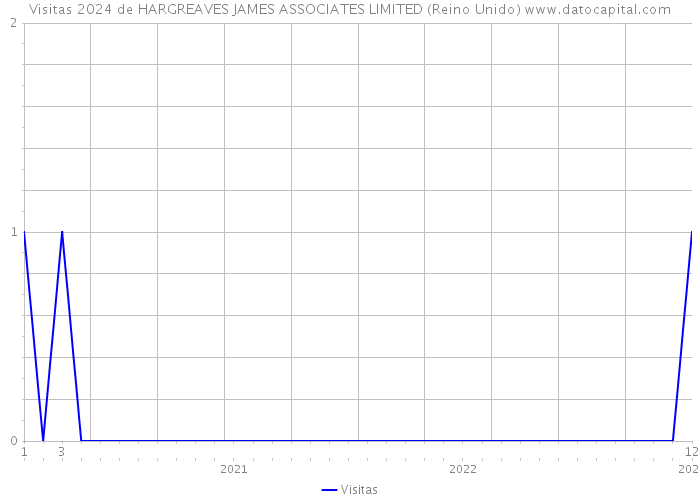 Visitas 2024 de HARGREAVES JAMES ASSOCIATES LIMITED (Reino Unido) 