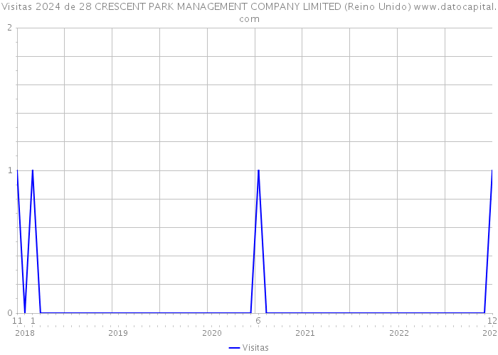 Visitas 2024 de 28 CRESCENT PARK MANAGEMENT COMPANY LIMITED (Reino Unido) 