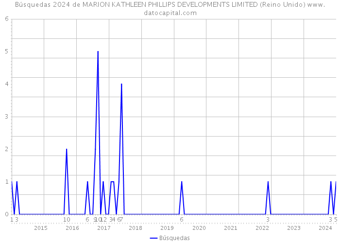 Búsquedas 2024 de MARION KATHLEEN PHILLIPS DEVELOPMENTS LIMITED (Reino Unido) 