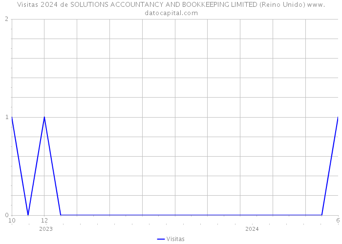 Visitas 2024 de SOLUTIONS ACCOUNTANCY AND BOOKKEEPING LIMITED (Reino Unido) 